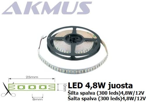 LED juostos