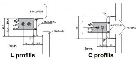 Gola L