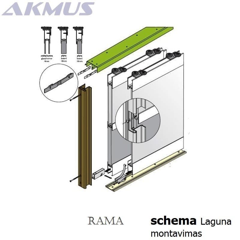 Rama schema